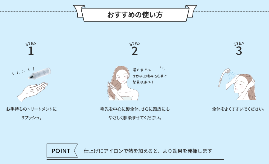 アクアグロストリートメントの使い方